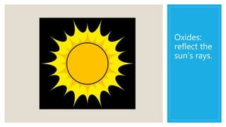 Oxides:
reflect the
sun’s rays.
 