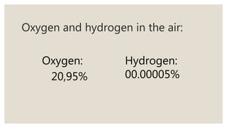 Oxygen and hydrogen in the air:
Oxygen:
20,95%
Hydrogen:
00.00005%
 