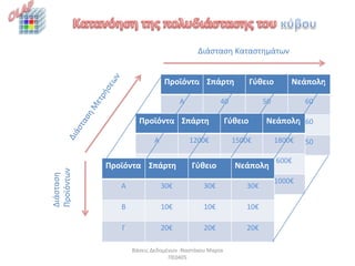 Olap | PPT