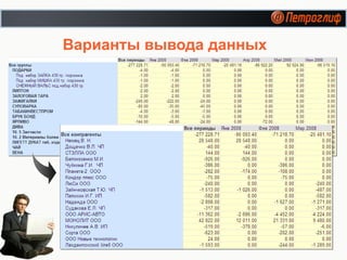 Варианты вывода данных 