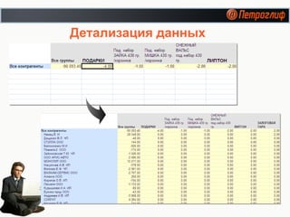 Детализация данных 