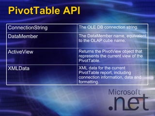 PivotTable API XML data for the current PivotTable report, including connection information, data and formatting. XMLData Returns the PivotView object that represents the current view of the PivotTable. ActiveView The DataMember name, equivalent to the OLAP cube name. DataMember The OLE DB connection string. ConnectionString 