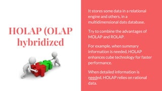 HOLAP (OLAP
hybridized
It stores some data in a relational
engine and others, in a
multidimensional dats database.
Try to combine the advantages of
MOLAP and ROLAP.
For example, when summary
information is needed, HOLAP
enhances cube technology for faster
performance.
When detailed information is
needed, HOLAP relies on rational
data.
 