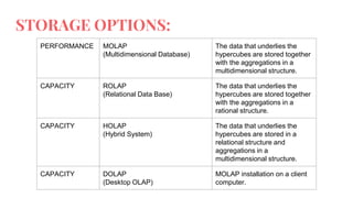 STORAGE OPTIONS:
PERFORMANCE MOLAP
(Multidimensional Database)
The data that underlies the
hypercubes are stored together
with the aggregations in a
multidimensional structure.
CAPACITY ROLAP
(Relational Data Base)
The data that underlies the
hypercubes are stored together
with the aggregations in a
rational structure.
CAPACITY HOLAP
(Hybrid System)
The data that underlies the
hypercubes are stored in a
relational structure and
aggregations in a
multidimensional structure.
CAPACITY DOLAP
(Desktop OLAP)
MOLAP installation on a client
computer.
 