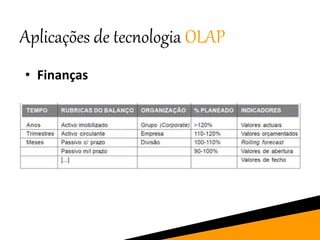 Aplicações de tecnologia OLAP
• Finanças
 