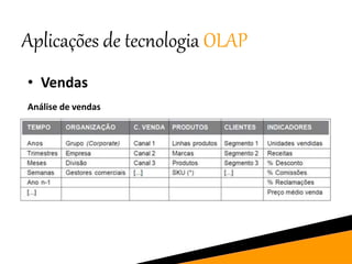 Aplicações de tecnologia OLAP
• Vendas
Análise de vendas
 