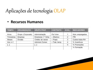 Aplicações de tecnologia OLAP
• Recursos Humanos
 