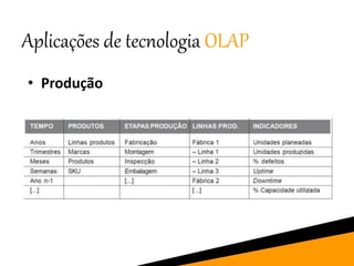 Aplicações de tecnologia OLAP
• Produção
 