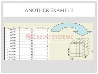 ANOTHER EXAMPLE
10
!"# !$$%&#'()
"#'&#*
 