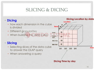 SLICING & DICING
•  Dicing
•  how each dimension in the cube
is divided
•  Different granularities
•  When building the data cube
•  Slicing
•  Selecting slices of the data cube
to answer the OLAP query
•  When answering a query
15
Dicing Time by day
10
47
30
12Milk 1%fat
3/1 3/2 3/3 3/4
Milk 2%fat
Orange
juice
bread
Time
Items
NY
MA
CA
Location
Dicing Location by state
 