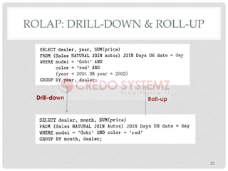 ROLAP: DRILL-DOWN & ROLL-UP
20
Drill-down Roll-up
 