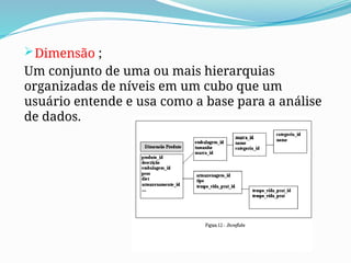 Dimensão ;
Um conjunto de uma ou mais hierarquias
organizadas de níveis em um cubo que um
usuário entende e usa como a base para a análise
de dados.
 