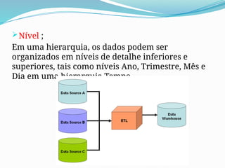 Nível ;
Em uma hierarquia, os dados podem ser
organizados em níveis de detalhe inferiores e
superiores, tais como níveis Ano, Trimestre, Mês e
Dia em uma hierarquia Tempo.
 