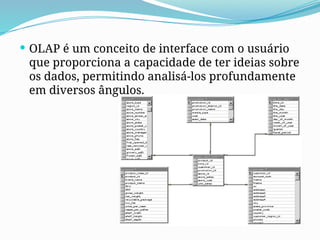  OLAP é um conceito de interface com o usuário
que proporciona a capacidade de ter ideias sobre
os dados, permitindo analisá-los profundamente
em diversos ângulos.
 
