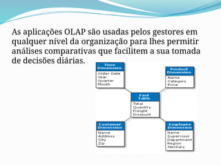 As aplicações OLAP são usadas pelos gestores em
qualquer nível da organização para lhes permitir
análises comparativas que facilitem a sua tomada
de decisões diárias.
 