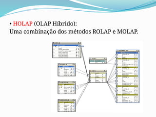 • HOLAP (OLAP Híbrido):
Uma combinação dos métodos ROLAP e MOLAP.
 