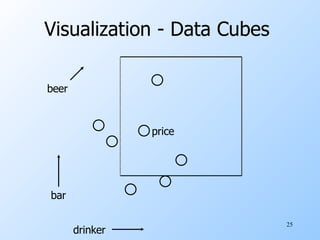 Visualization - Data Cubes  price bar beer drinker 