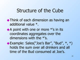 Structure of the Cube Think of each dimension as having an additional value *. A point with one or more *’s in its coordinates aggregates over the dimensions with the *’s. Example: Sales(“Joe’s Bar”, “Bud”, *, *) holds the sum over all drinkers and all time of the Bud consumed at Joe’s.  