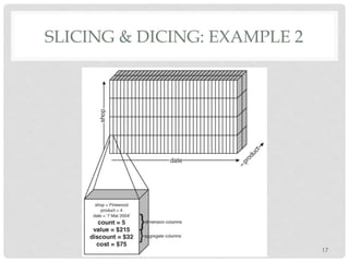 SLICING & DICING: EXAMPLE 2
17
 