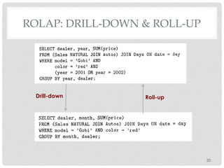 ROLAP: DRILL-DOWN & ROLL-UP
20
Drill-down Roll-up
 