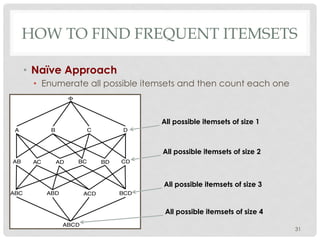 HOW TO FIND FREQUENT ITEMSETS
•  Naïve Approach
•  Enumerate all possible itemsets and then count each one
31
All possible itemsets of size 1
All possible itemsets of size 2
All possible itemsets of size 3
All possible itemsets of size 4
 