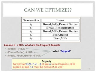 CAN WE OPTIMIZE??
32
Assume α = 60%, what are the frequent itemsets
•  {Bread} à 80%
•  {PeanutButter} à 60%
•  {Bread, PeanutButter} à 60%
called “Support”
Property
For itemset S={X, Y, Z, …} of size n to be frequent, all its
subsets of size n-1 must be frequent as well
 