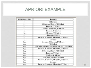 APRIORI EXAMPLE
34
 