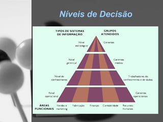 Níveis de Decisão
 