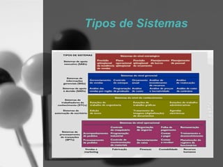 Tipos de Sistemas
 