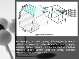 Por exemplo, um cubo contendo informações de vendas
poderá ser composto pelas dimensões tempo, região,
produto, cliente, cenário (orçado ou real) e medidas.
Medidas típicas seriam valor de venda, unidades
vendidas, custos, margem, etc.
 