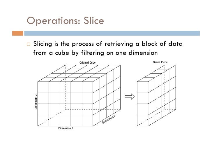 Olap Cube Design