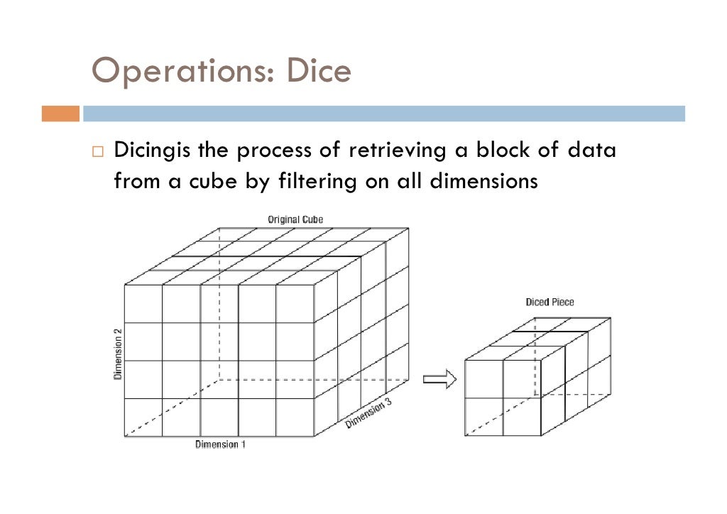 Olap Cube Design
