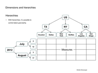 OLAP Cubes: Basic operations | PPTX