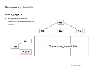 OLAP Cubes: Basic operations | PPTX