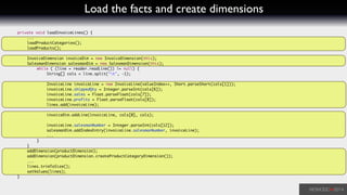 Load the facts and create dimensions
	 private void loadInvoiceLines() {	
	 	 ...	
	 	 loadProductCategories();	
	 	 loadProducts();	
!
	 	 InvoiceDimension invoiceDim = new InvoiceDimension(this);	
	 	 SalesmanDimension salesmanDim = new SalesmanDimension(this);	
	 	 	 while ( (line = reader.readLine()) != null) {	
	 	 	 	 String[] cols = line.split("t", -1);	
!
	 	 	 	 InvoiceLine invoiceLine = new InvoiceLine(valueIndex++, Short.parseShort(cols[1]));	
	 	 	 	 invoiceLine.shippedQty = Integer.parseInt(cols[6]);	
	 	 	 	 invoiceLine.sales = Float.parseFloat(cols[7]);	
	 	 	 	 invoiceLine.profits = Float.parseFloat(cols[8]);	
	 	 	 	 lines.add(invoiceLine);	
	 	 	 	 	
	 	 	 	 invoiceDim.addLine(invoiceLine, cols[0], cols);	
!
	 	 	 	 invoiceLine.salesmanNumber = Integer.parseInt(cols[12]);	
	 	 	 	 salesmanDim.addIndexEntry(invoiceLine.salesmanNumber, invoiceLine);	
	 	 	 	 ...	
	 	 	 }	
	 	 }	
	 	 addDimension(productDimension);	
	 	 addDimension(productDimension.createProductCategoryDimension());	
	 	 ...	
	 	 lines.trimToSize();	
	 	 setValues(lines);	
	 }
 