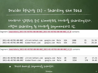 Druid의 구성
freepsw 11
모든 데이터는 3Timestamp, Dimension, measure 필요
Timestamp : 모든 query는 time 축을 기반으로 실행
Dimension : event의 string 속성들 (지역, 부서 등), 위 예시에서는 4개 차원 존재
Metric : 실제 집계할 칼럼. 보통 float와 같은 수치값들이 저장됨
 