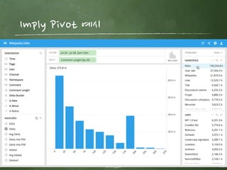 freepsw 27
Imply 기능 구성
Technical architecture
 