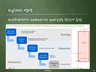 freepsw 36
Apache Kylin
 