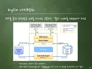 Apache Kylin
freepsw 37
E-bay에서 2014.10 오픈소스화한 Hadoop-SQL기반 OLAP
Druid
와 차이
 