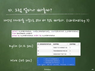 Cube 생성 job 모니터링
freepsw 42
 