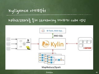 Kylin 활용시 고려사항
freepsw 46
너무 많은 dimension은 차원의 조합이 지수적으로 증가함
높은 cardinality는 cube의 사이즈를 과도하게 증가시킴
Cube 정보를 최신데이터로 갱신하는 프로세스를 고려해야 함.
Hive 기반으로 cube를 생성해야만 query가 가능한 구조
 