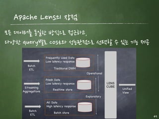 Apache Lens
freepsw 49
Unified OLAP on Realtime and Batch Data
(2014 Apache Incubator)
 