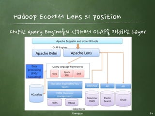 Apache Lens의 등장배경
freepsw 50
동일한 데이터의 용도에 따라 다양한 분석 시스템이 존재하게 됨.
시스템의 복잡도 증가
데이터 일관성 유지 어려움
대량의 데이터 이동(복제)
Data Silo 현상
접근방식 서로 다름
데이터 모델 서로 다름
 