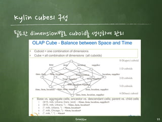 Apache Lens 적용시 고려사항
freepsw 53
실제 business에 적용된 사례가 거의 없음
Github의 commit 통계도 낮으며, 발전속도가 느림.
실제 프로젝트에 적용하기에는 검증되어야 할 사항이 많아 보임.
2015년 9월에 Apache Top level project로 선정
 