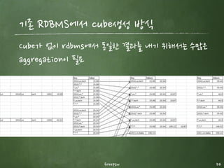 [back up] olap 용어
freepsw 54
 