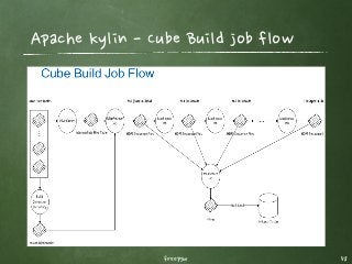 Apache kylin - Cube Build job flow
freepsw 58
 