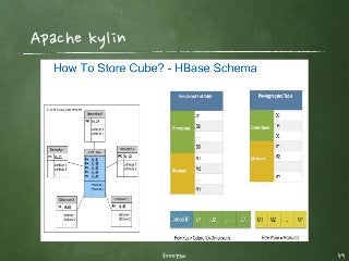 Apache kylin
freepsw 59
 