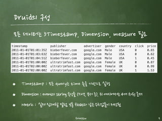 Druid 특징
freepsw 9
 