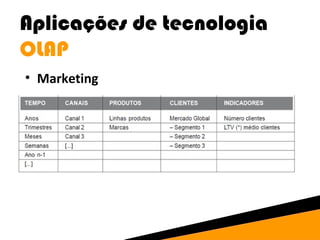 Aplicações de tecnologia 
OLAP 
• Marketing 
 