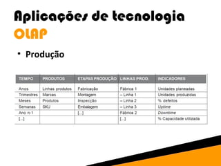 Aplicações de tecnologia 
OLAP 
• Produção 
 